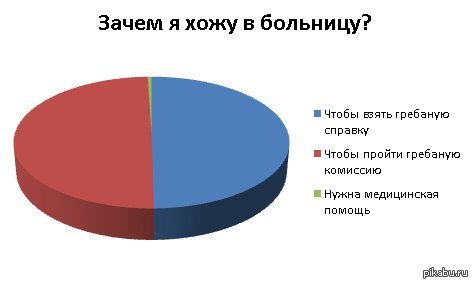 Сама причина. Почему русские люди не ходят в больницу. Почему русские не ходят. Почему люди не ходят в больницу. Почему русские не ходят в поликлинику.