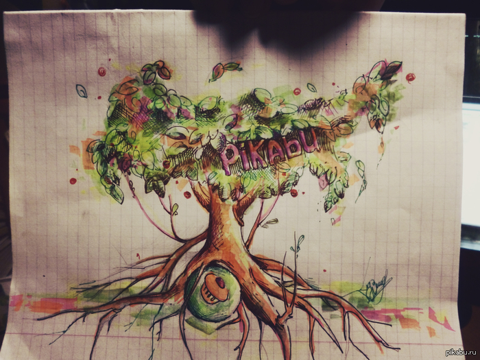    &quot;pikabu&quot;)   )