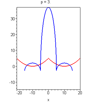 Математическое порно (не 18+)