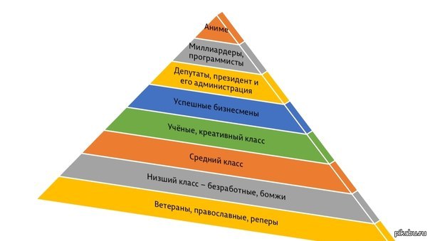 иерархия лестница или пирамида