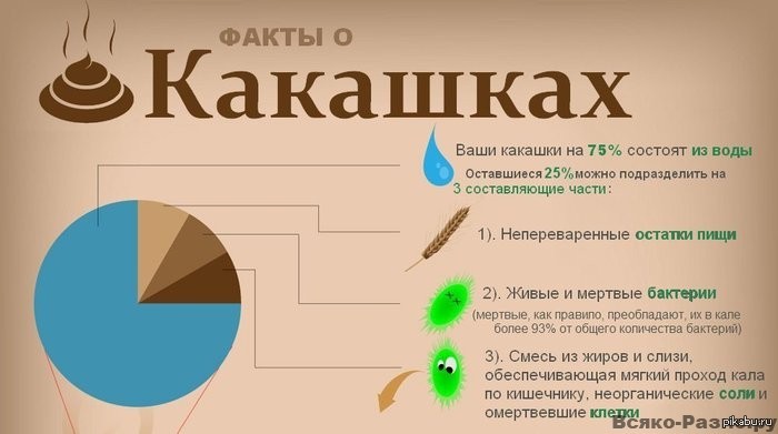 Немножко наркомании!