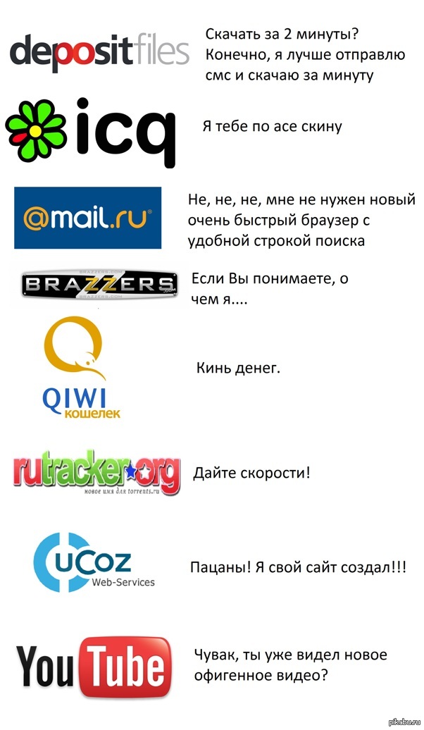 ���������� ����� � �������