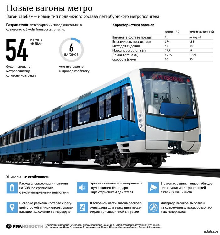 Новые поезда в метро. | Пикабу