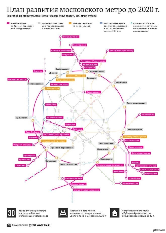 ���������� ����������� �� ������������� � ������ �������.