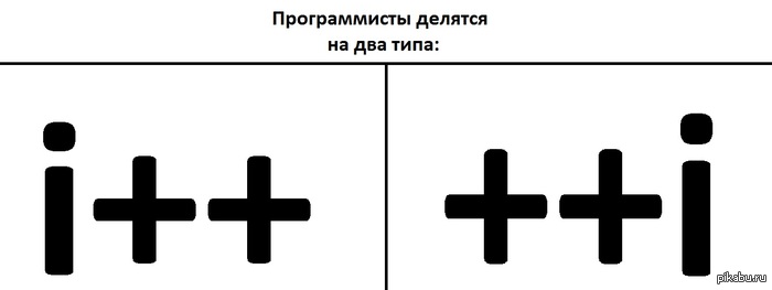 А к какoмy относишься ТЫ?