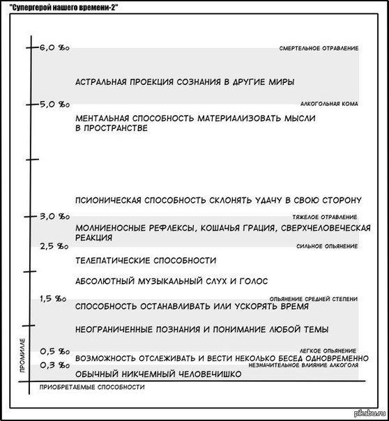 Как стать суперменом