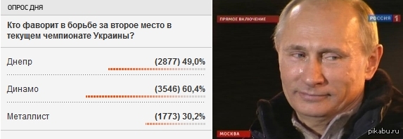 путин - новый спонсор football.ua