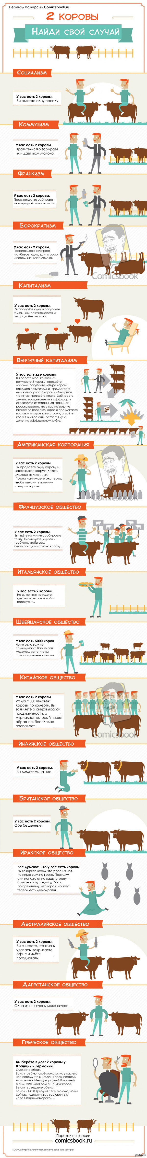 ��� ���������� �� ���� �������.