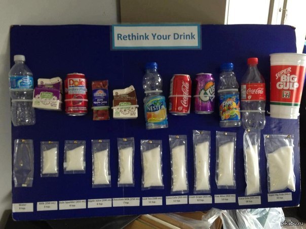 Количество сахара в популярных напитках наглядно. Очень впечатляет. | Пикабу