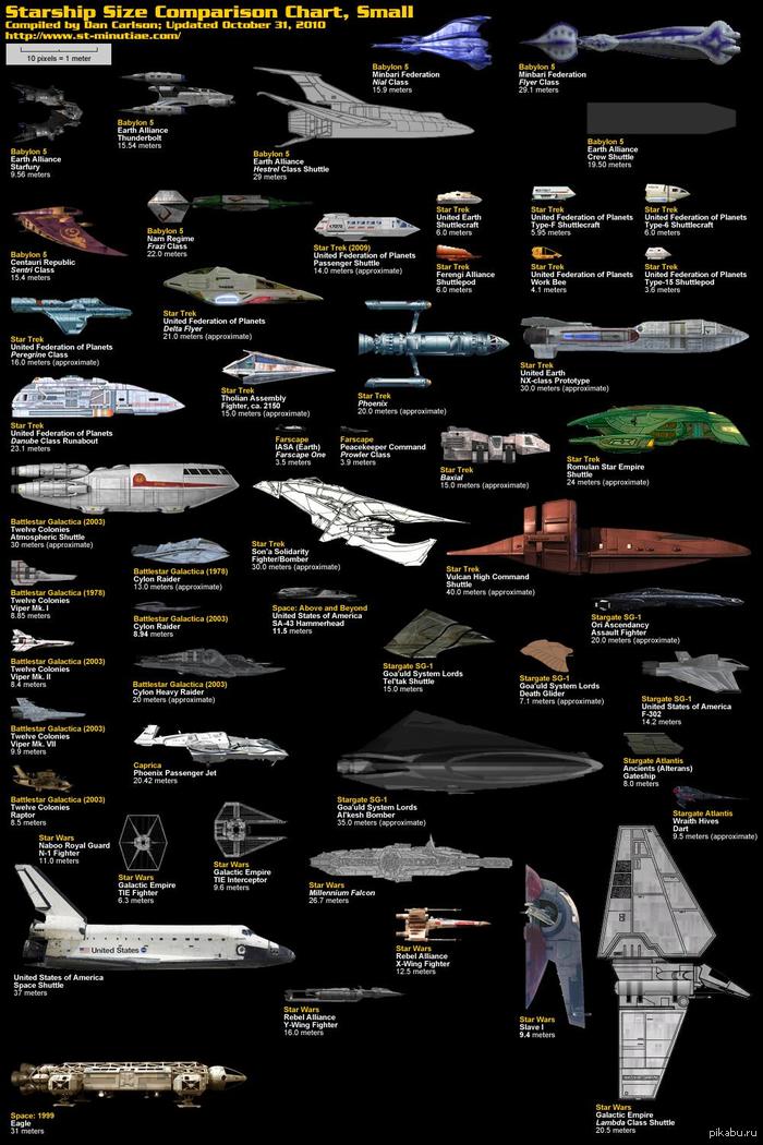 StarShips Vol.1  .