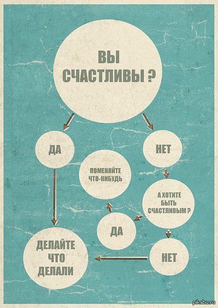 Рецепт счастья | Пикабу