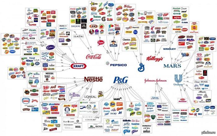 ��� ����� ��������� ������