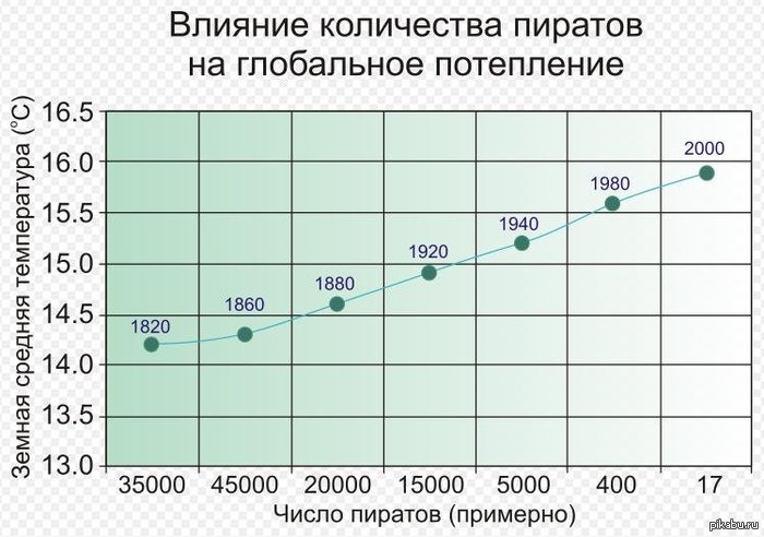 Похоже на правду!