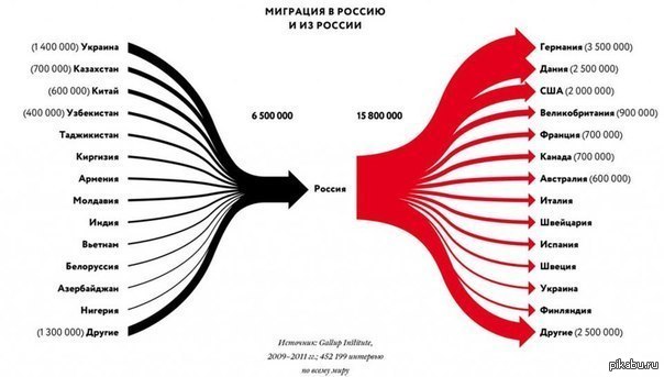 Новини Канева: Население России. Статистика, факты, комментарии, прогнозы