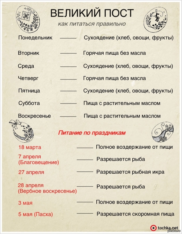 Великий пост календарь питания, меню и интересные рецепты