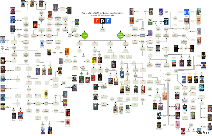 ������ � ������ "��� ��������"