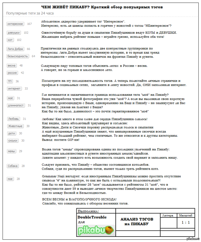         : http://pikabu.ru/view/obzor_populyarnyikh_tyegov_pikabu_1090952
