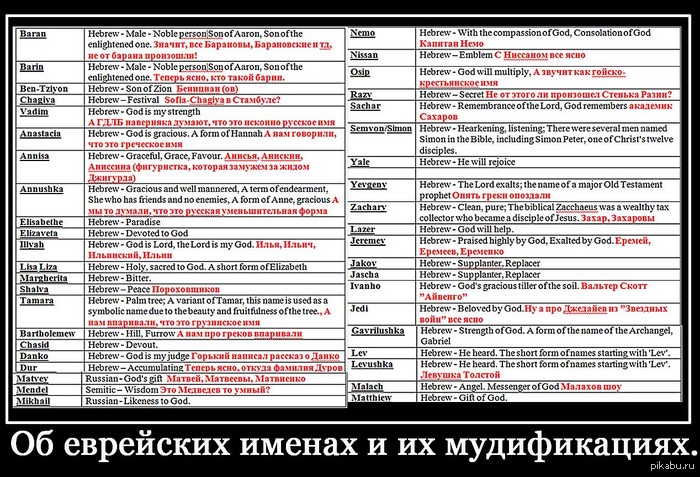 Еврейские имена