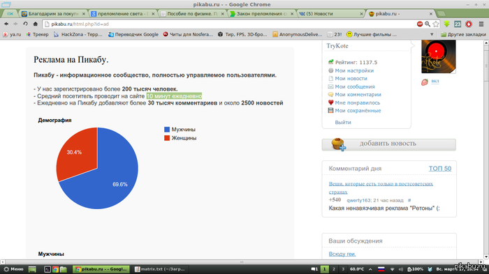 Средний посетитель проводит на сайте по 10 минут ежедневно.