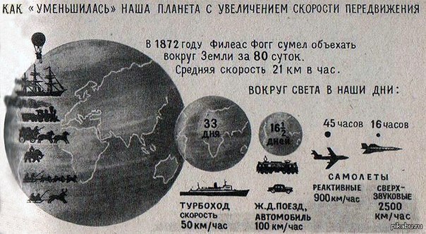 ��� ����������� ���� ������� �� ��������� � ����������� �������� ������������