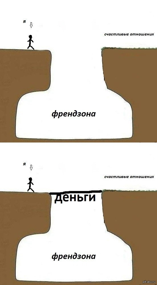 Френдзона это. Френдзона. Мемы про френдзону. Френдзона Мем. Приколы про френдзону.