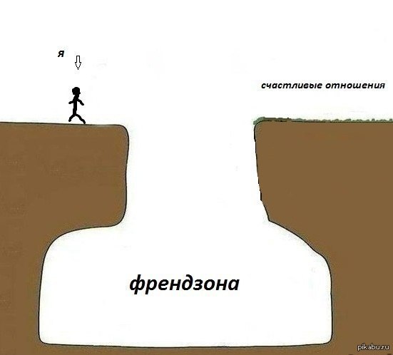 Френдзона это. Приколы про френдзону. Френдзона Мем. Френдзона приколы. Что такое Френдзона в отношениях.