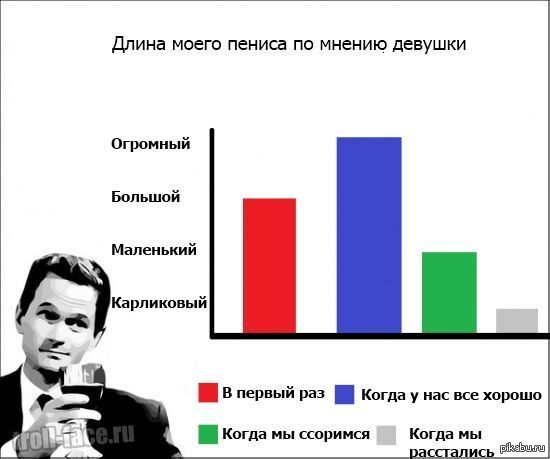 По мнению некоторых. Мемы про размер. Мемы про маленький размер у мужчин. Какой размер любят девушки. Идеальный член по мнению женщин.