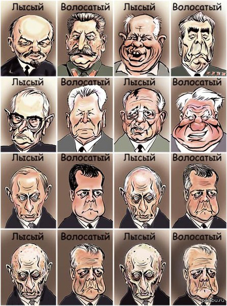 Периодичность президентов России (А так же ген. секретарей)