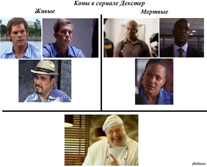 ���� � ������� "�������"