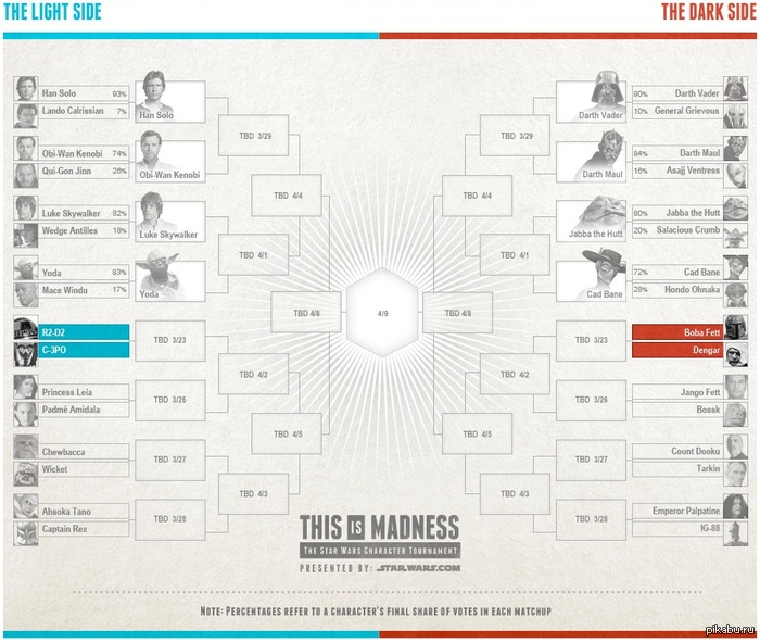 Star Wars ������