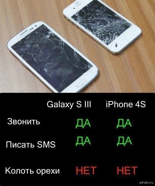 SGS III  iPhone 4S   )