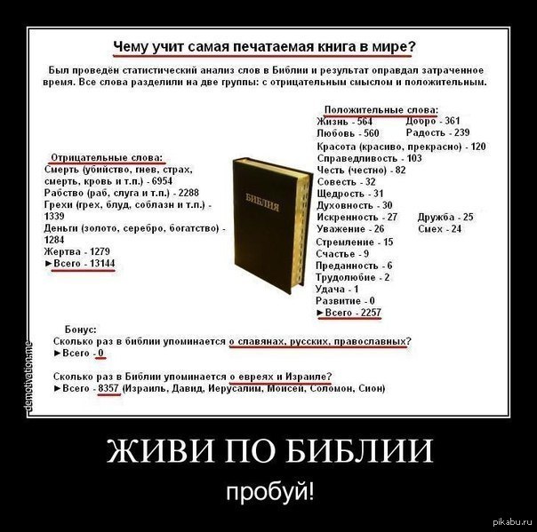 Библия (анализ) | Пикабу