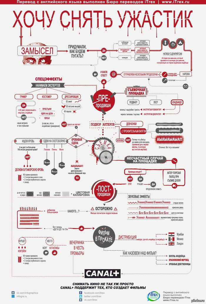 ���������� "��� ����� �������"