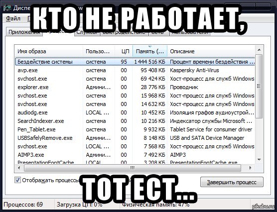 ��� �� ��������, ��� ���