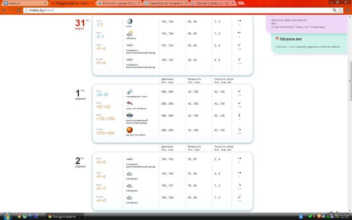 ������ ������)))