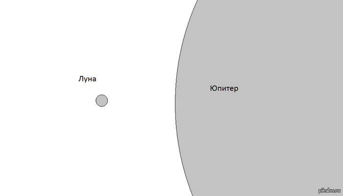 ����� �� ���� ��� ����: http://pikabu.ru/story/esli_byi_na_meste_lunyi_byili_drugie_planetyi_1127476