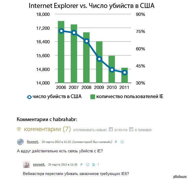 &quot;Internet Explorer vs.    &quot;   