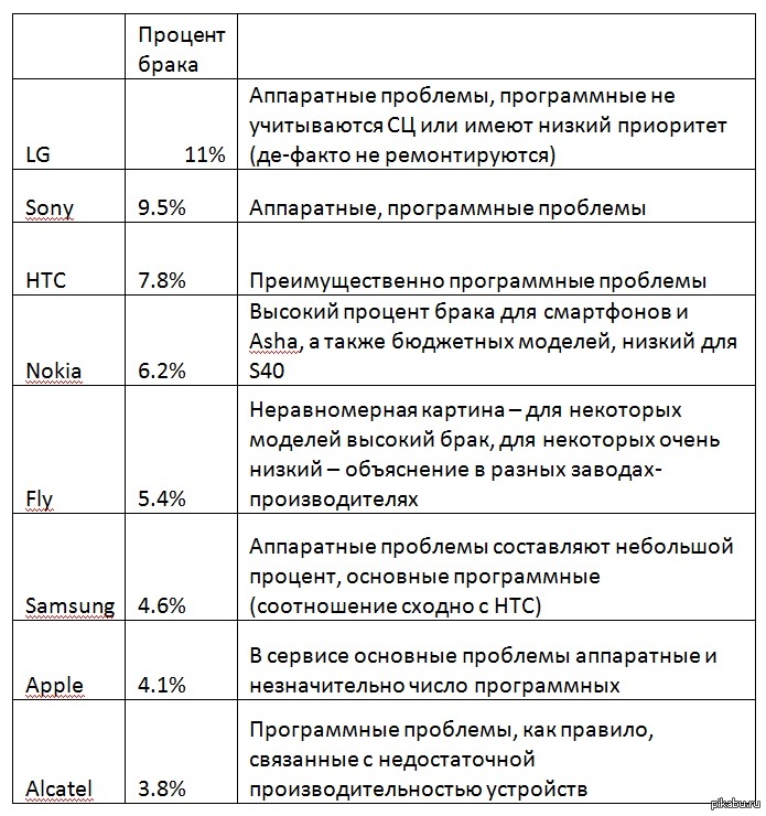 Нормы брака. Процент брака в Литейном производстве. Допустимый процент брака на производстве. Допустимый процент брака по ГОСТУ.