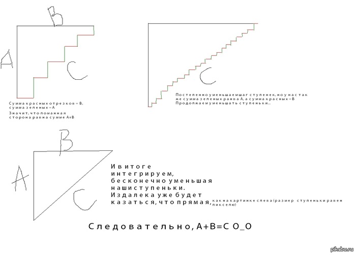 Еще один парадокс математики и геометрии - NSFW, Моё, Парадокс, Математика, Геометрия