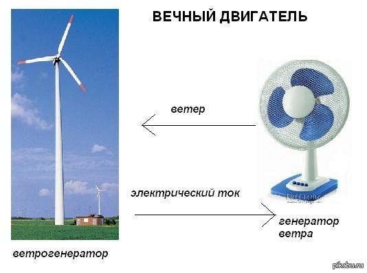 Вечный двигатель | Пикабу
