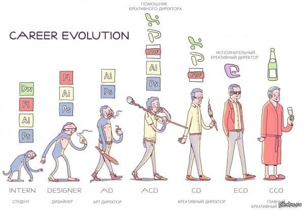 Эволюция дизацнеров - Картинка, Эволюция, Дизайнер, Профессия