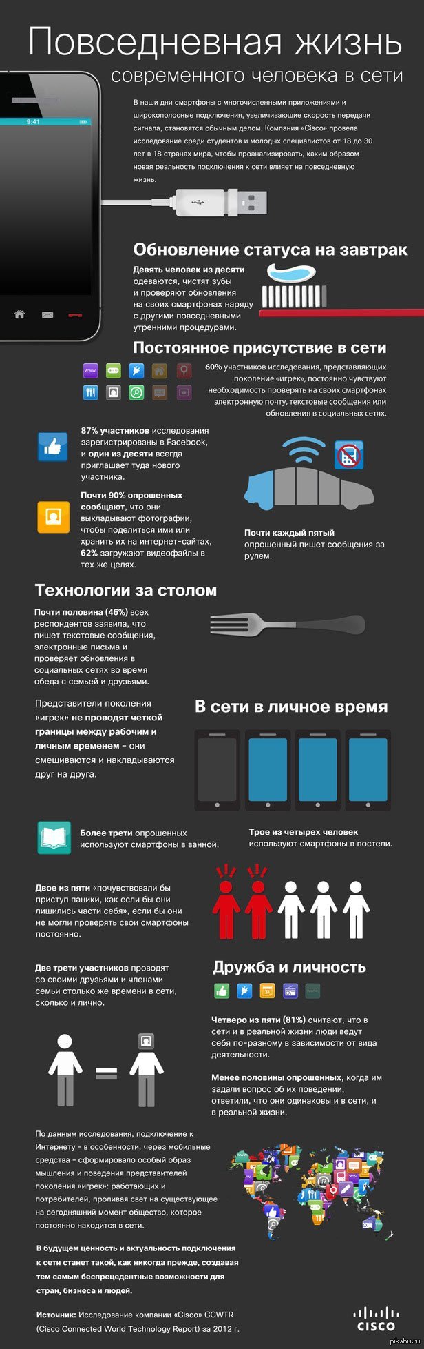 Соц опрос: истории из жизни, советы, новости, юмор и картинки — Все посты,  страница 123 | Пикабу