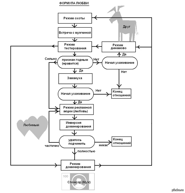 ��� ���, ����������� ��������� ��� ������ ��� ���, ��� ����-�� �� �������� � ����������.