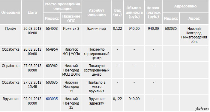 Сколько времени идет почта