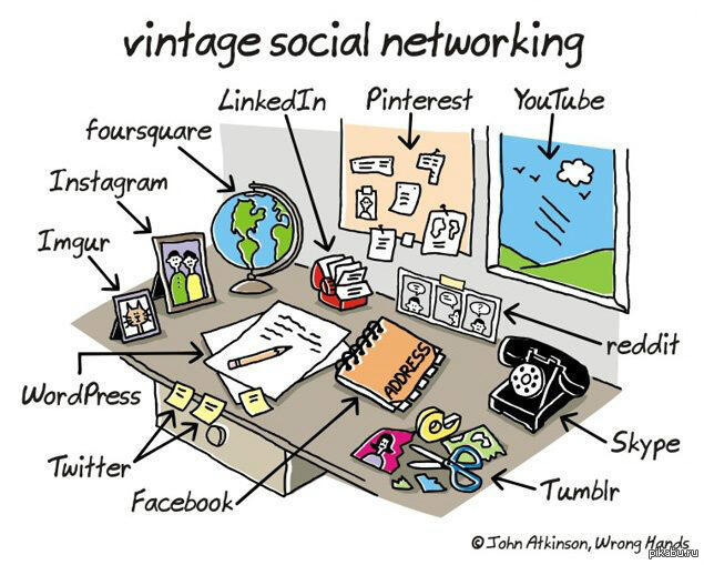 Откуда все пошло.