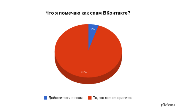 � ���� ���?