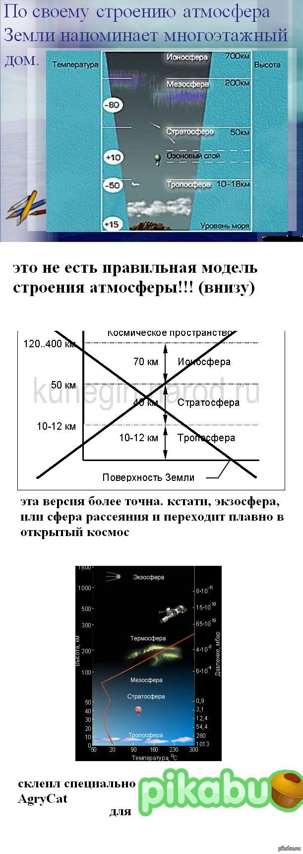 в ответ к посту http://pikabu.ru/story/_1165061