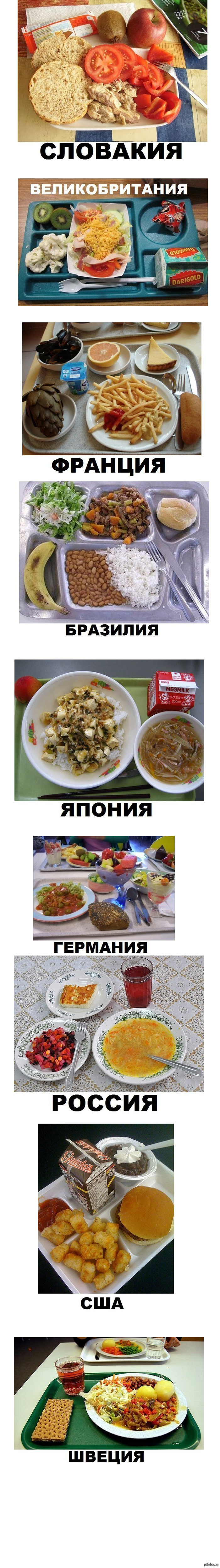 Сравниваем обеды)))