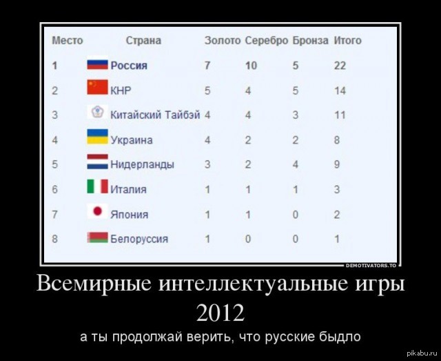 Бесполезная страна. Россия лучшая Страна. Россия самая лучшая Страна. Почему Россия лучшая Страна.