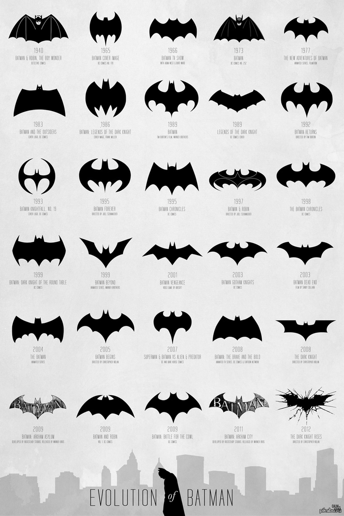    / Evolution of Batman (1940 - 2012)